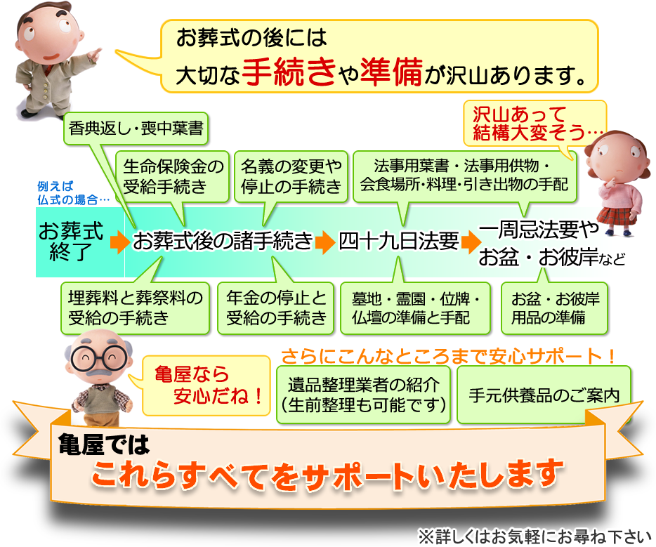 亀屋のアフターサービス