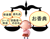 亀屋の事前相談